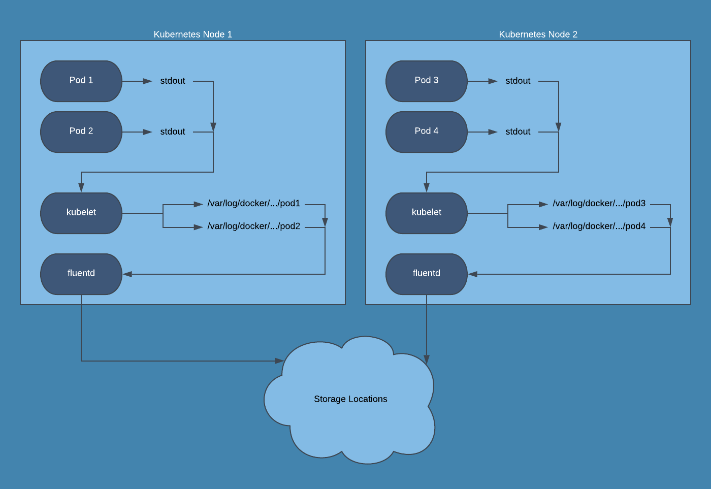 kubernetes-logging-the-basics